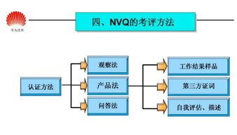 資深產(chǎn)品設(shè)計師 百萬年薪職業(yè)發(fā)展新機(jī)遇與華為任職資格體系解析