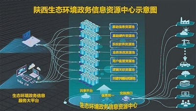 做科技環(huán)保的引領(lǐng)者 信息系統(tǒng)集成服務(wù)如何驅(qū)動(dòng)綠色未來(lái)